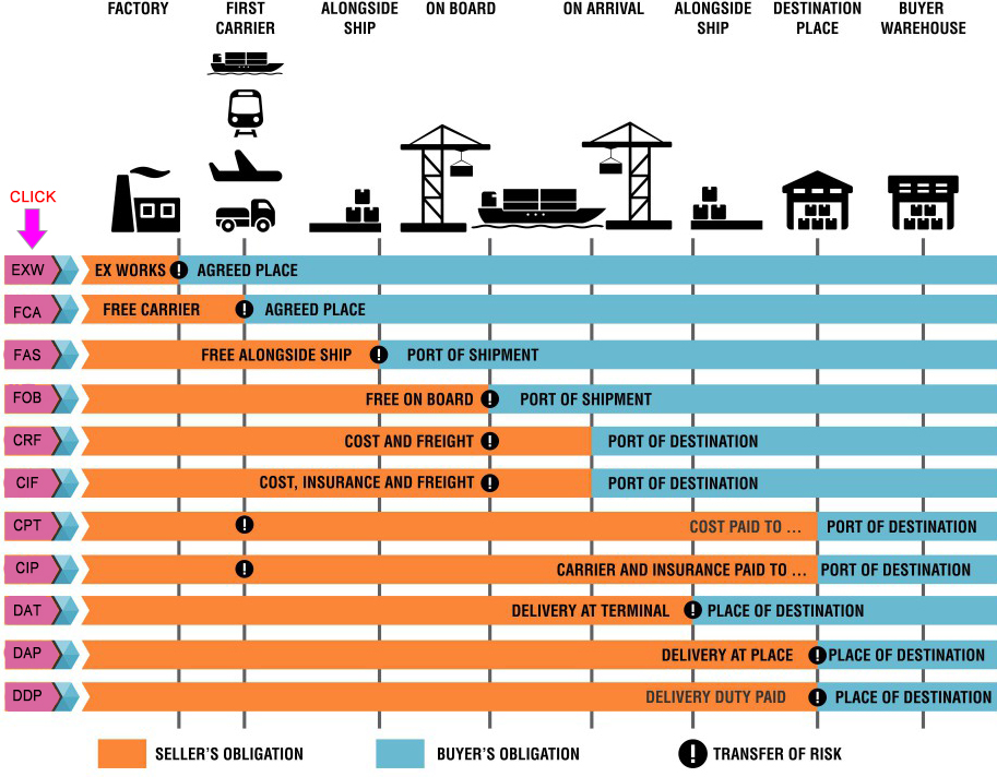 INCOTERMS.jpg